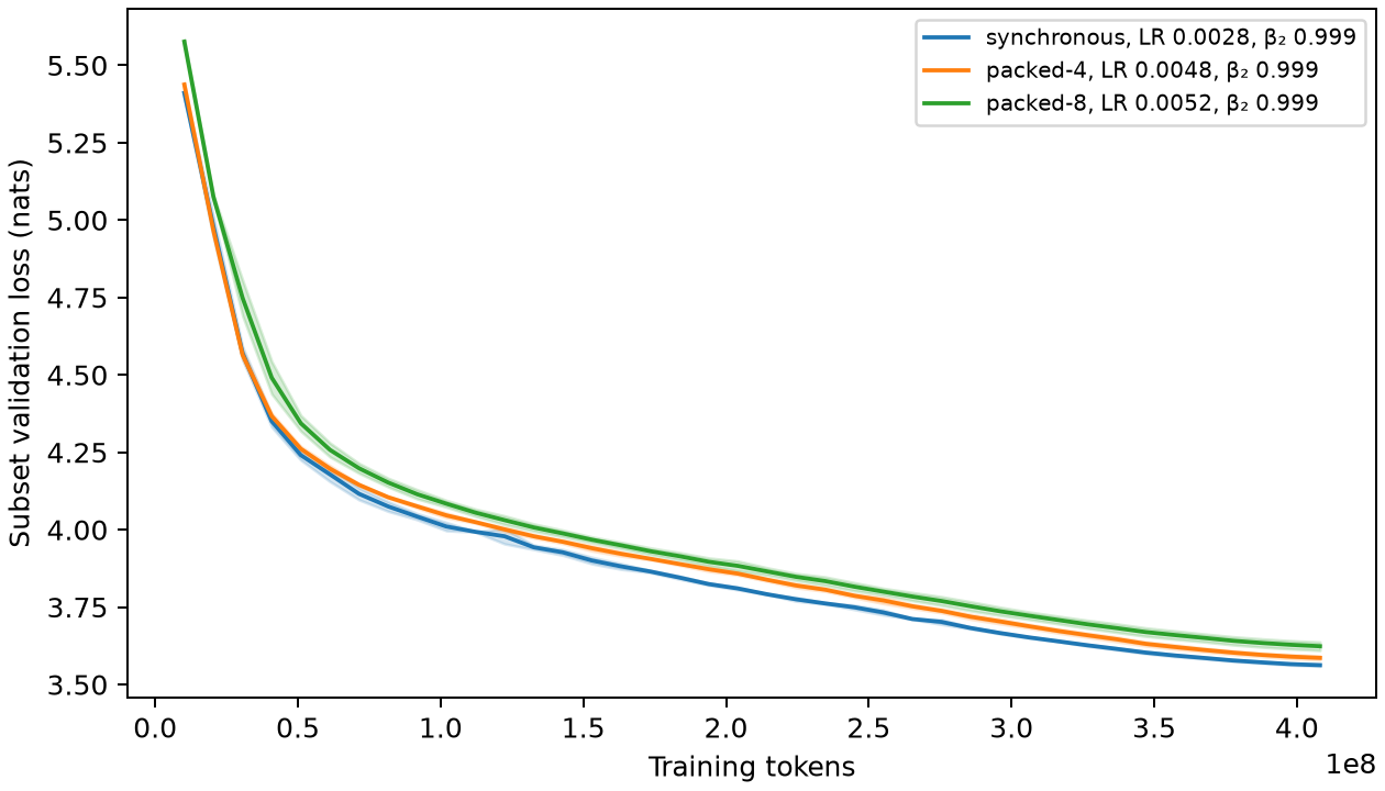 Winning subset-validation curves